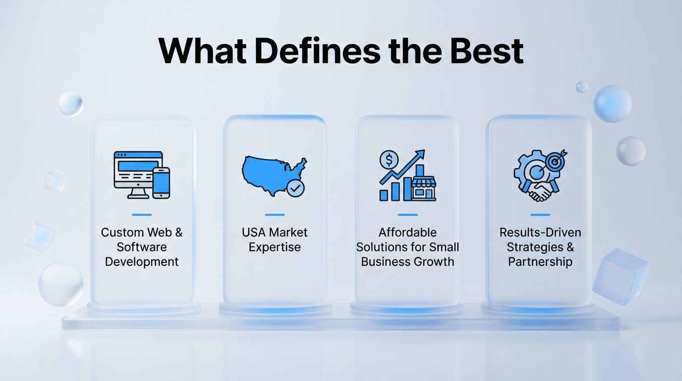 Process breakdown diagram explaining What Defines the Best Web Development Companies for Small Business in USA?